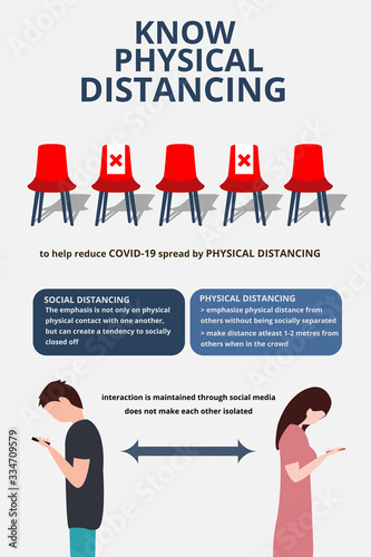 Physical Distancing to Avoid Covid-19 Spread