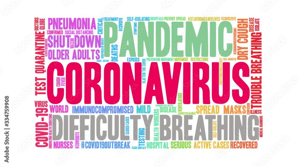 Coronavirus animated word cloud on a white background. Coronavirus animated word cloud on a white background.