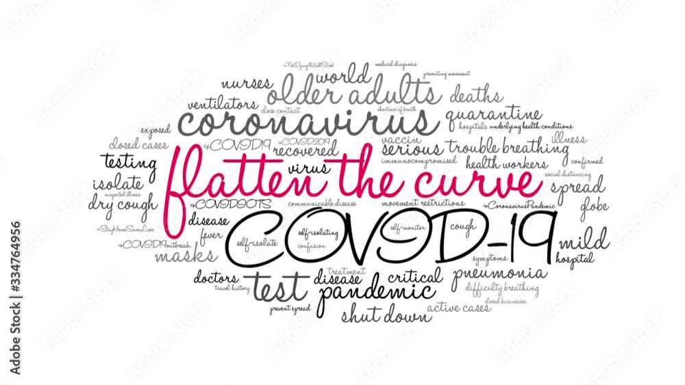 Flatten The Curve animated word cloud on a white background. Flatten The Curve animated word cloud on a white background.