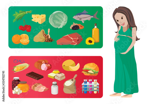 Useful and harmful foods during pregnancy