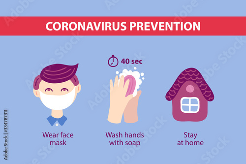Coronavirus prevention concept. Wear face mask, wash hands, stay home