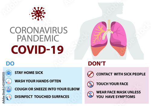 Coronavirus or COVID-19 Infographic Template showing Facts, Cases diagram, Incubation, Prevention, Symptoms.