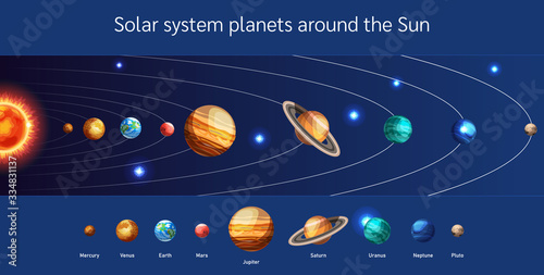 Solar system planets around the Sun. Universe galaxy Earth, Mars and Mercury with orbits and stars, Saturn, Jupiter, Uranus, Venus and Neptune. Vector collection of solar system planets.