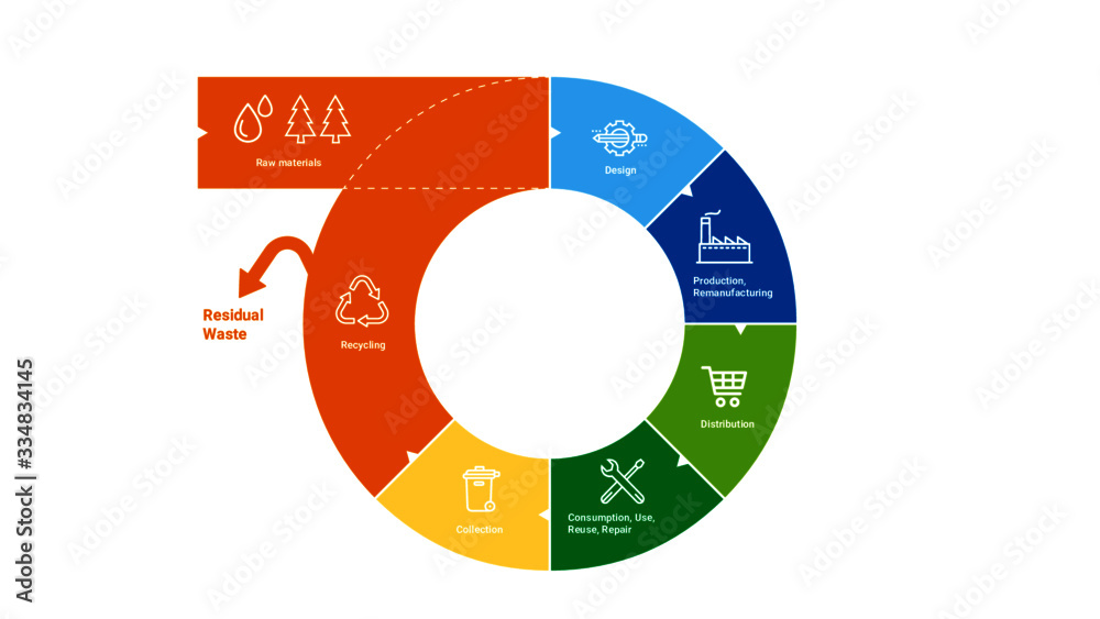 Circular Economy