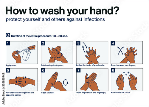 Steps how to wash your hands.