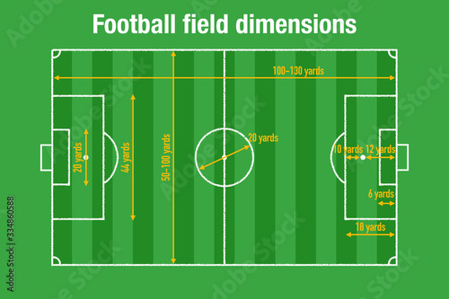 Football field details and dimensions