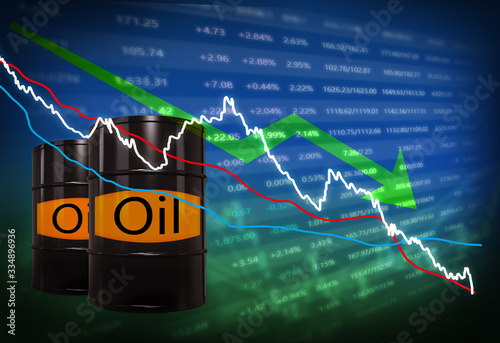 price chart of future goods of petroleum