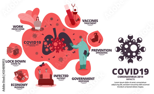 The human impact of COVID-19 (2019-nCoV) infographic with many symbol around the circle such as lung, financial, house with padlock, vaccine test tube and woman working from home. Vector Illustration.