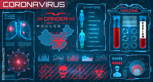 HUD Visualization Coronavirus 2019-nCoV. Epidemic, Quarantine Zones. Scanning System, Covid-19 Virus