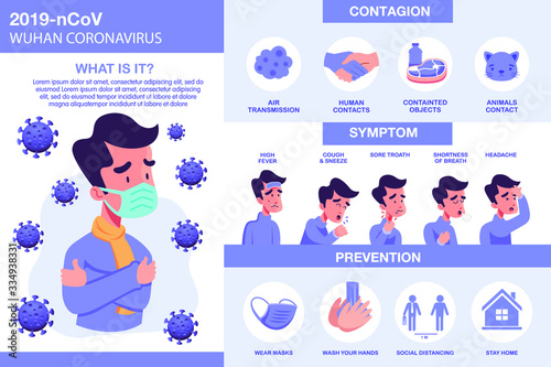 Corona virus infographic with illustrated elements. Covid-19 symptoms with prevention and virus transmission