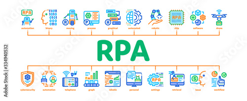 Rpa Cyber Technology Minimal Infographic Web Banner Vector. Rpa Robotic Process Automation, Drone Delivering And Processor Chip, Robot Arm And Hand Illustrations