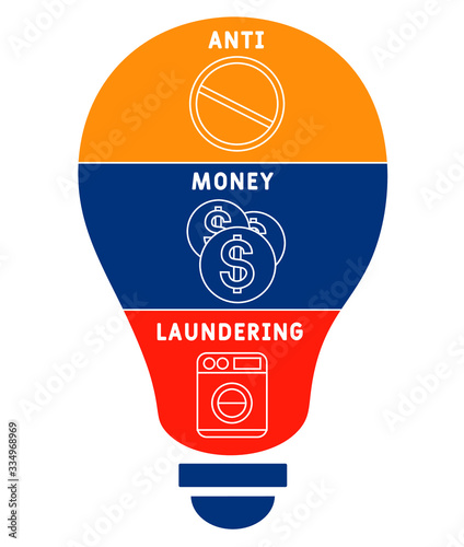 AML - Anti Money Laundering acronym, business concept background