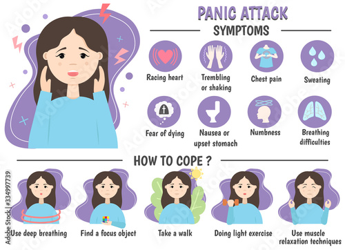 Medical infographics a panic attack. Symptoms, prevention. Panic disorder concept. Vector illustration.