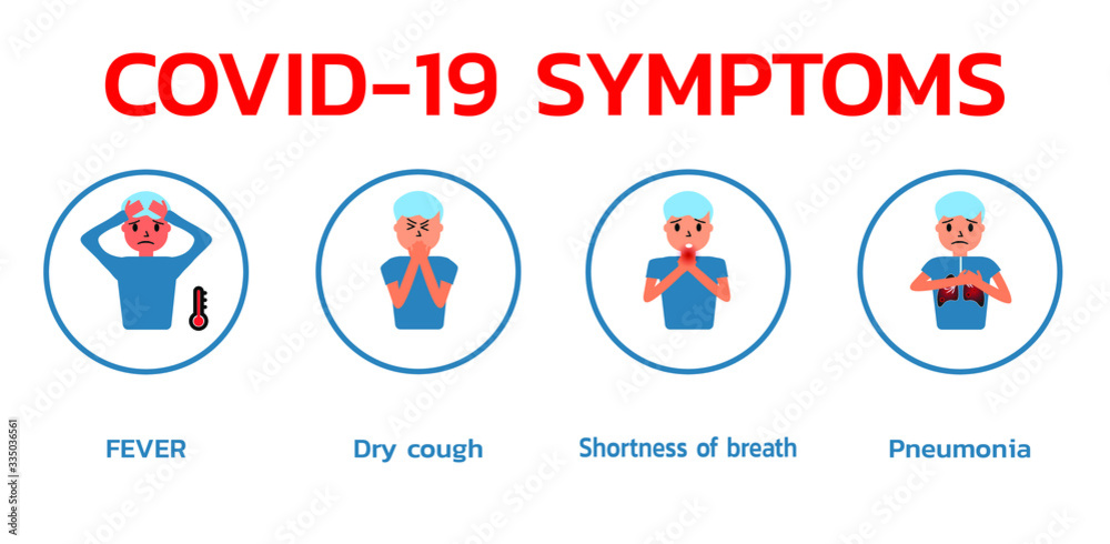 Symptoms of covid-19 Symptoms of covid-19