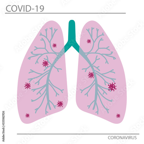 How Coronavirus attacks your body background