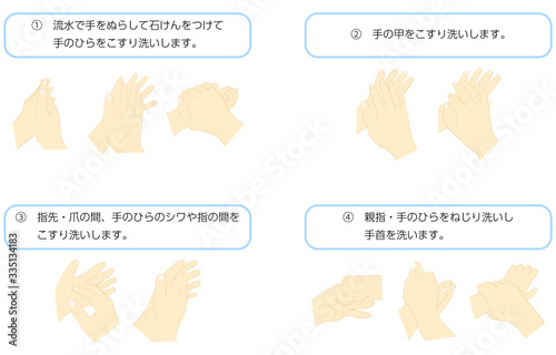 正しい手の洗い方