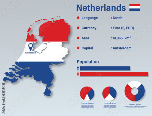 Netherland Infographic Vector Illustration, Netherland Statistical Data Element, Netherland Information Board With Flag Map, Holland Map Flag Flat Design, Dutch Info