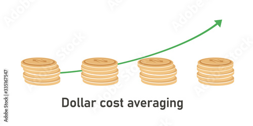 Dollar cost averaging DCA method to invest or saving periodically each month for mutual fund
