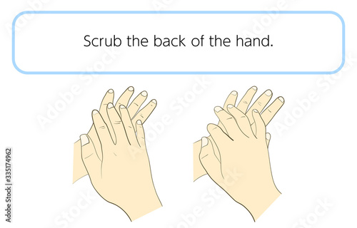 正しい手の洗い方