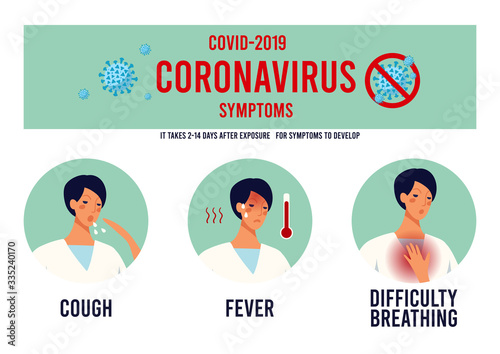 CoVID-19 Spread of the virus. New Coronavirus 2019-nCoV Symptoms of coronavirus, cough, fever, shortness of breath. Infographic poster for print. Vector illustration.