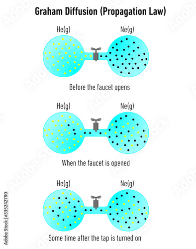 Graham Diffusion (Propagation Law) Illustration 