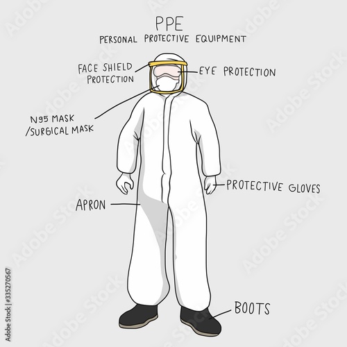 PPE cloth detail infographic vector illustration