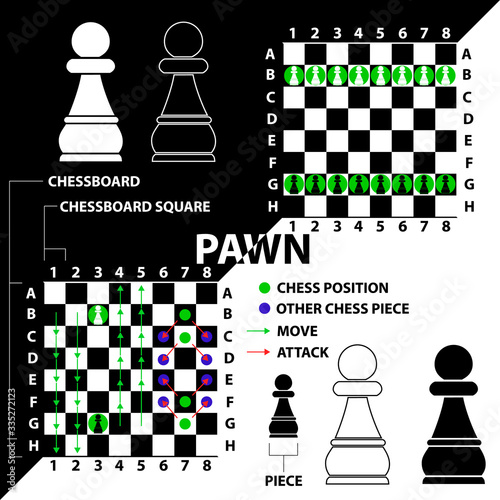 Pawn. Chess piece made in the form of illustrations and icons. Black and white pawn with a description of the position on the chessboard and moves. Educational material for beginner chess players.