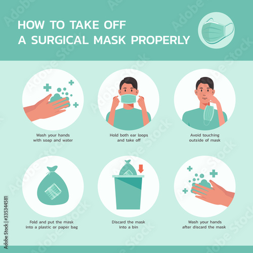 how to take off a surgical mask properly infographic, healthcare and medical about virus protection and infection prevention, vector flat symbol icon, layout, template illustration in square design