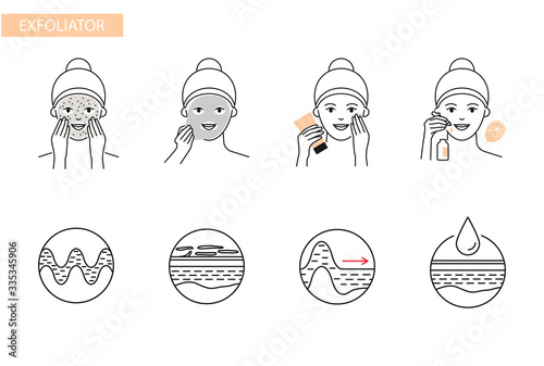 Exfoliator, peeling, fruit acid skin, scrub, care procedure vector icons