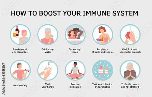 Vestor set of flat illustrations. How to boost your immune system.