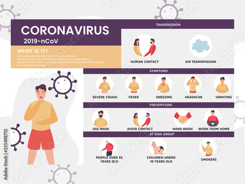 Coronavirus : CoV symptoms, risk factors, transmission and prevention showing by human character. Novel Coronavirus 2019. Pneumonia disease. CoVID-19 Virus outbreak.