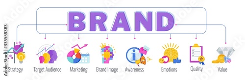 Word Brand infographic concept with pictograms.