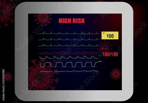 Concept of high risk factor in patient with covid-19 infection