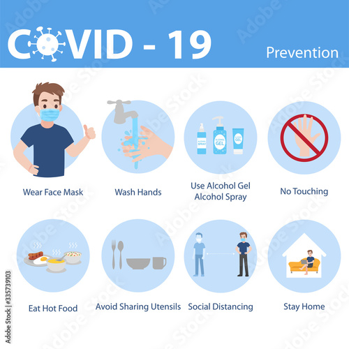 Info graphic elements the signs and corona virus, Set of Man with different Prevention of COVID - 19, Health care concept.