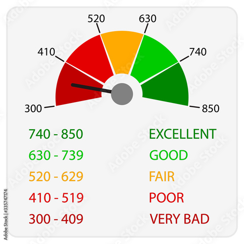 User interface credit rate, information chart