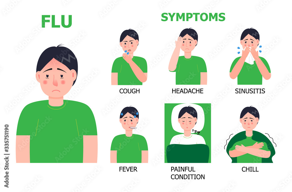 Flu infographics vector. Cold, influenza symptoms are shown. Icons of