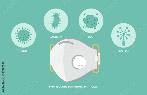 FFP1 mask protection efficiency infographic for dust, air pollution, flu and disease, virus prevention, bacteria and pollen, vector flat illustration