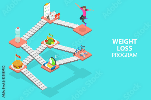 3D Isometric Flat Vector Concept of Weight Loss Steps. The Steps are Healthy Nutrition  Physical Exercises  Sufficient sleep Duration  Health Care.
