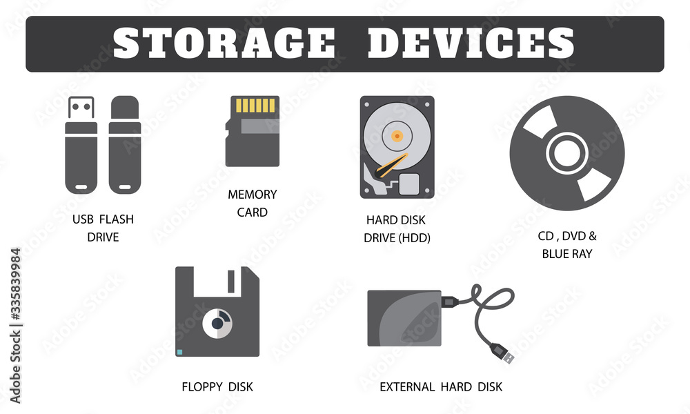 Vettoriale Stock Storage Device collection on white background. USB flash  drive,Memory card,DVD,CD,Hard disk,Floppy disk icons drawing by  Illustration | Adobe Stock