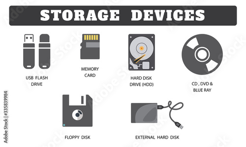 Storage Device collection on white background. USB flash drive,Memory card, DVD,CD,Hard disk,Floppy disk icons drawing by Illustration Stock Vector |  Adobe Stock