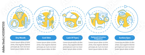 Rotavirus symptoms vector infographic template. Viral infection presentation design elements. Data visualization with 5 steps. Process timeline chart. Workflow layout with linear icons