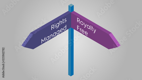 Vector illustration of an isometric pole with two indicators. One is indicating left with the text  Rights managed. The other is indicating right with the text Royalty Free