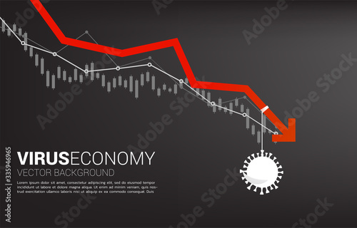 Downturn graph with covid19 virus pulling. Concept for fail and accidental business