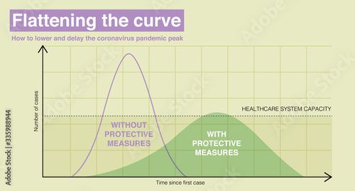 Coronavirus poster design with statistic on graph