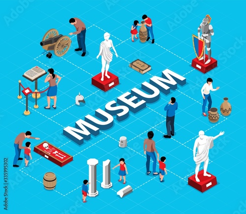 Isometric Museum Flowchart Composition