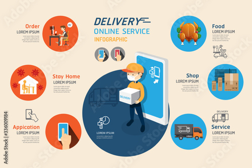 Delivery online service on app mobile infographic.E-commerce shopping and food sent to home on coronavirus covid-19 crisis concept. illustration design vector