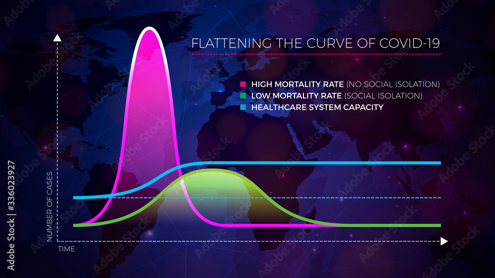 Covid 19 Infographic Design Of Flatten The Curve For 2019 Ncov