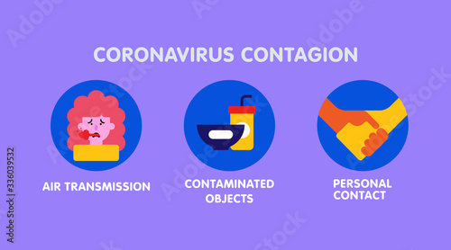 Coronavirus contagion background illustration vector