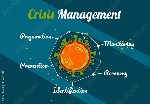 Vector design Template Marketing crisis for pandemic situations corona virus or covid-19 for presentation or year plan