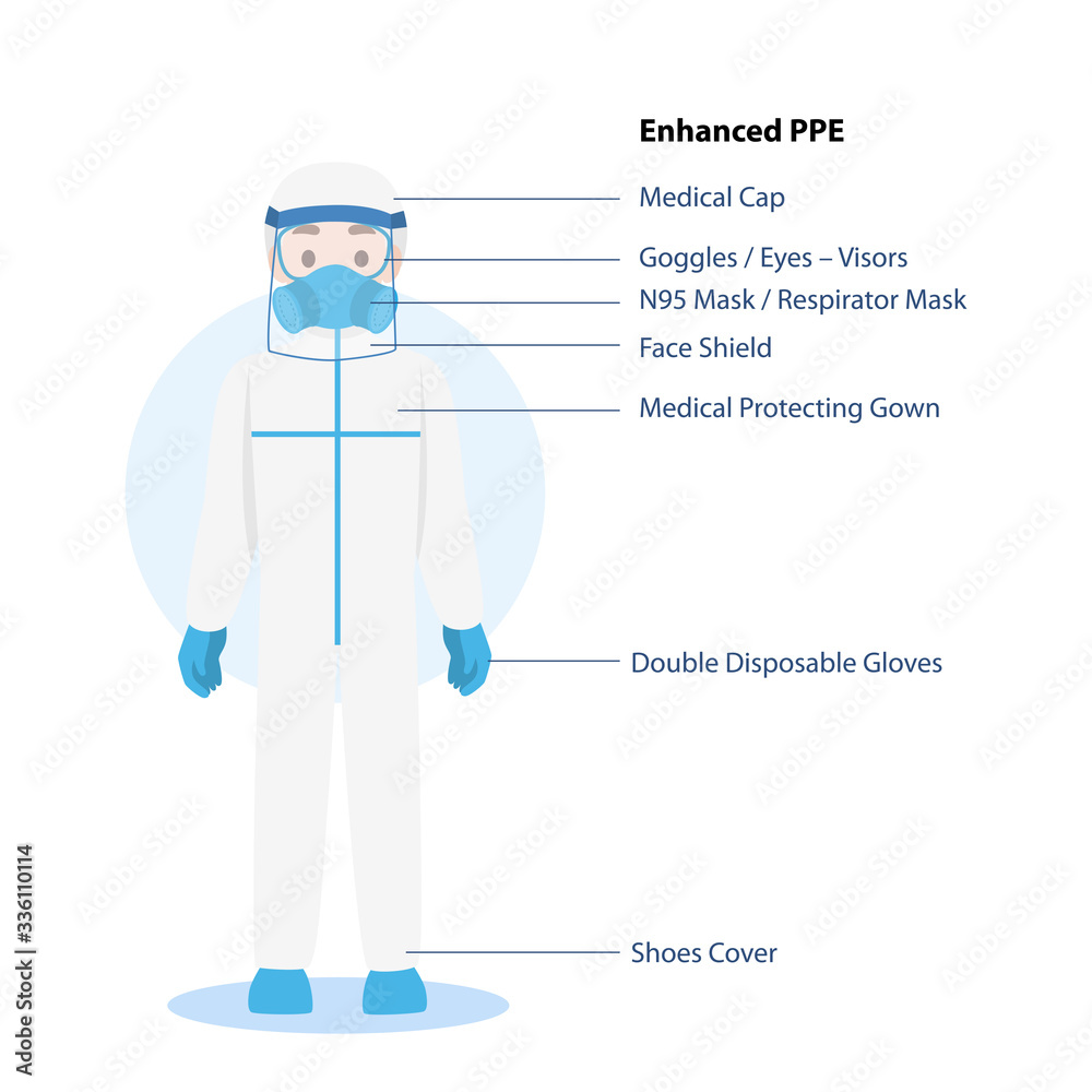 Doctors Character wearing in Enhanced PPE personal protective suit Clothing isolated and Safety Equipment for prevent Corona virus, people wearing Personal Protective Equipment.Work safety